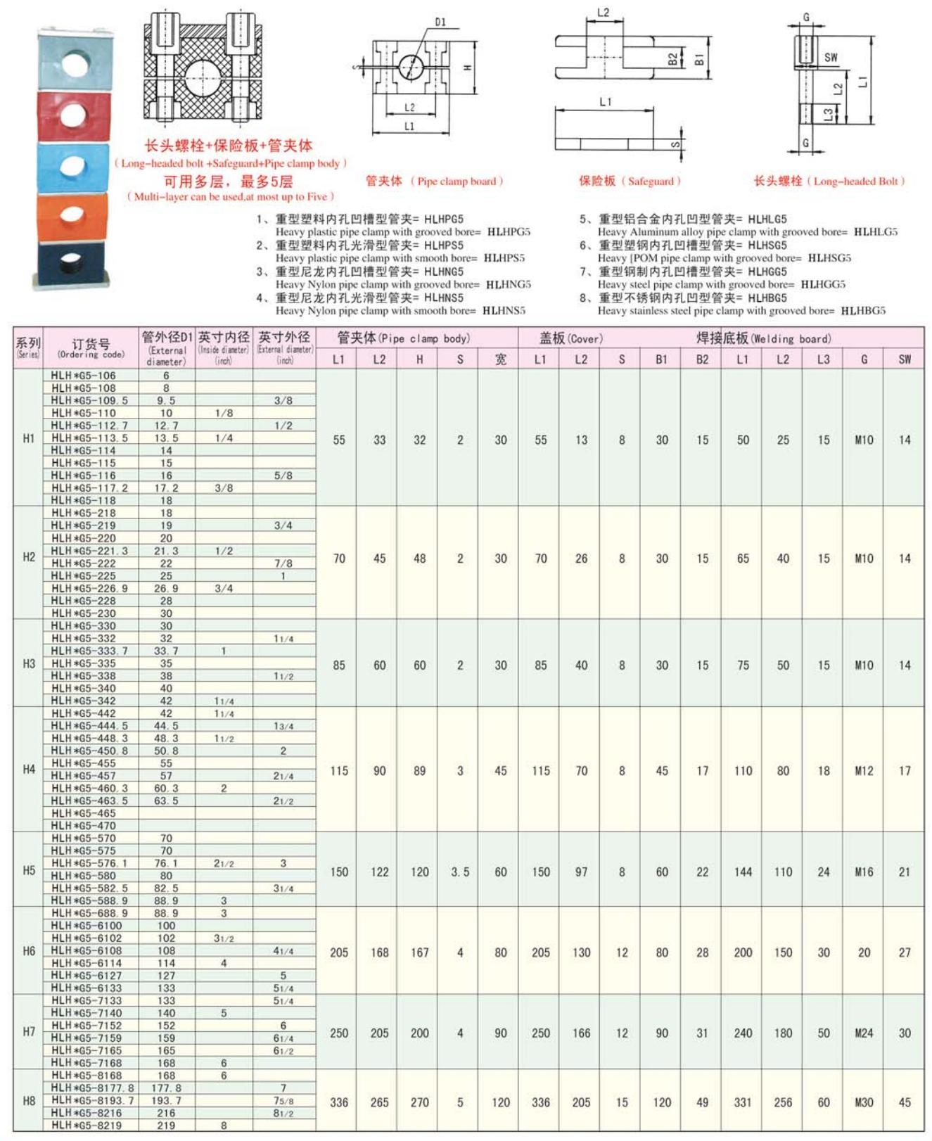 雙孔鋁制管夾價(jià)格