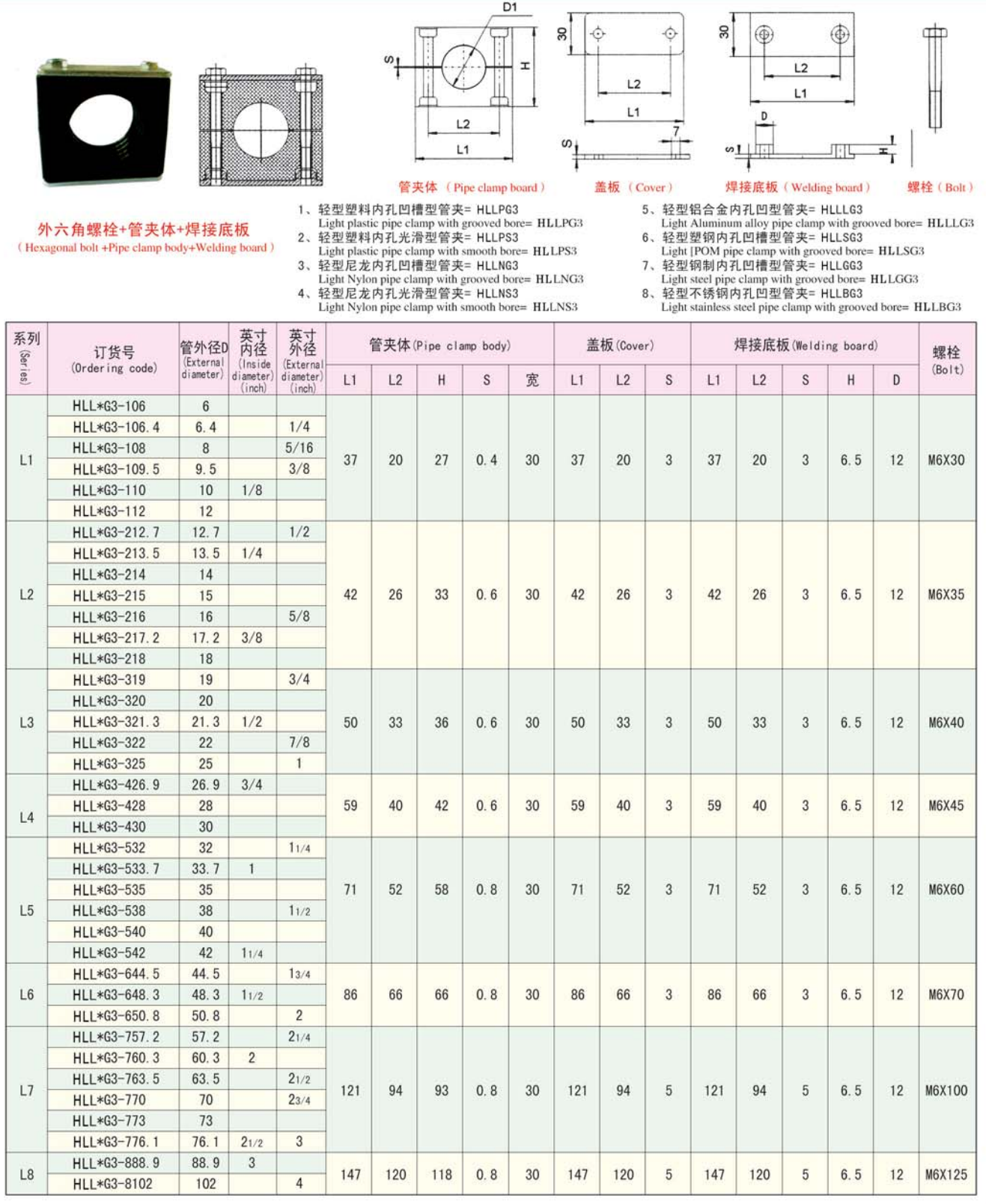 輕型塑料管夾