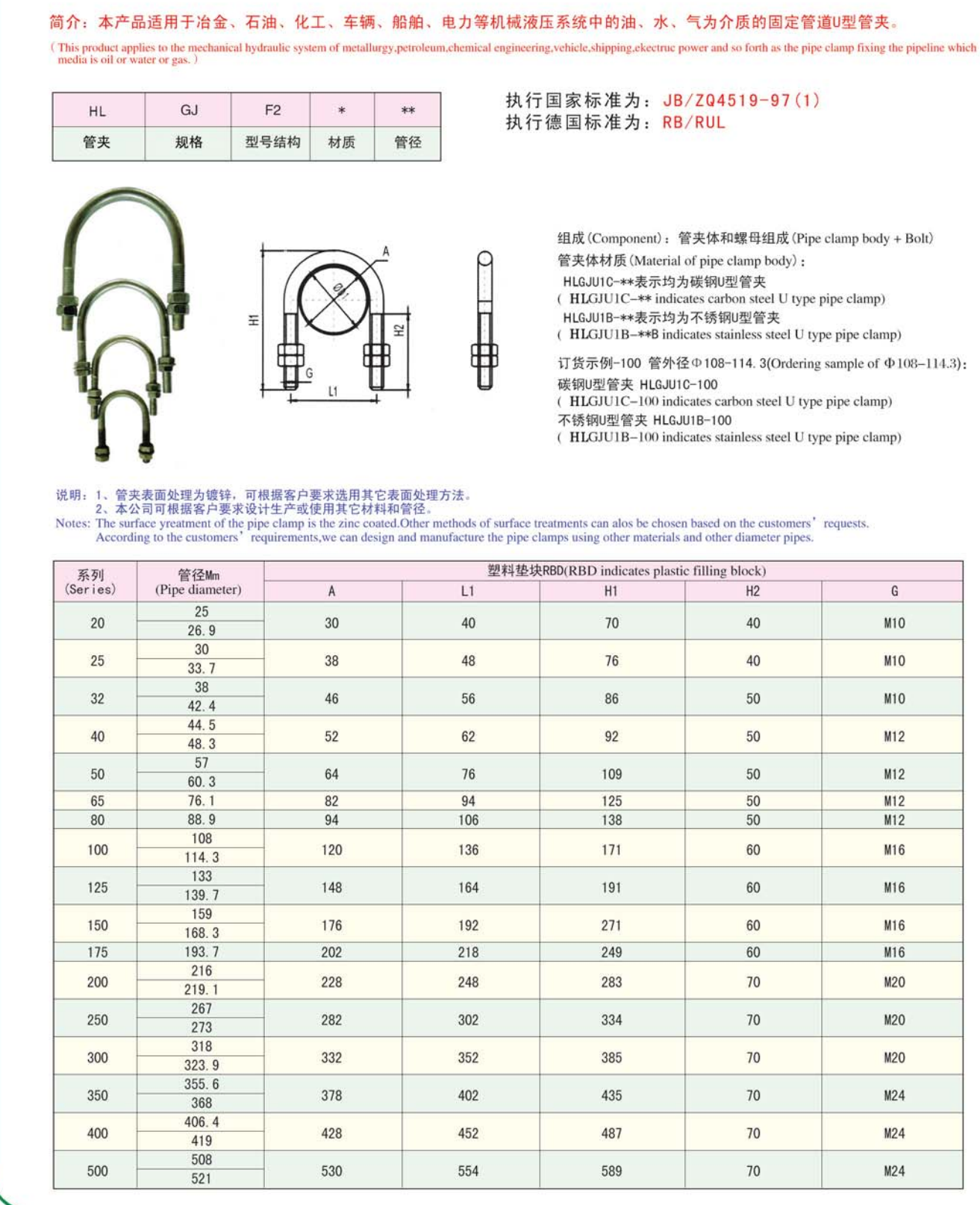 U型管夾標(biāo)準(zhǔn)